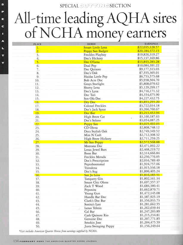 cutting-money-list
