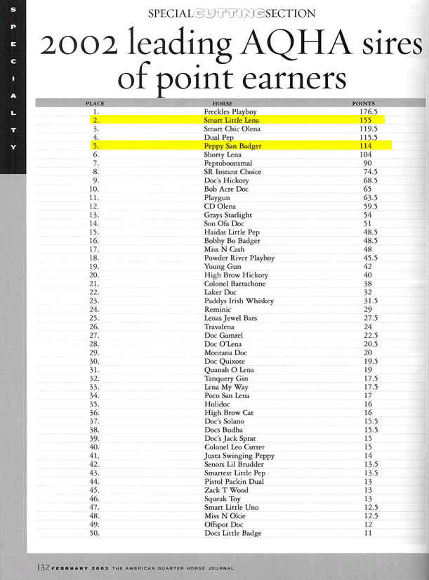 cutting-points-2002